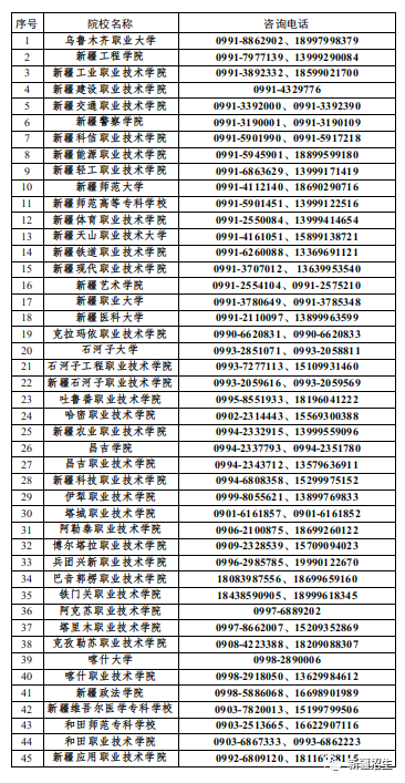 2023年新疆维吾尔自治区普通高等教育专升本考试院校复核成绩咨询电话 lxdh